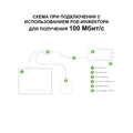 Фото Комплект усиления интернета VT-COMBO-BOX MIMO