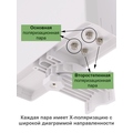Приобрести Антенна VT-COAX-15-F MIMO 4x4