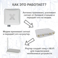Фото Комплект с MIMO 4х4 в диапазоне частот 1700-2700 МГц